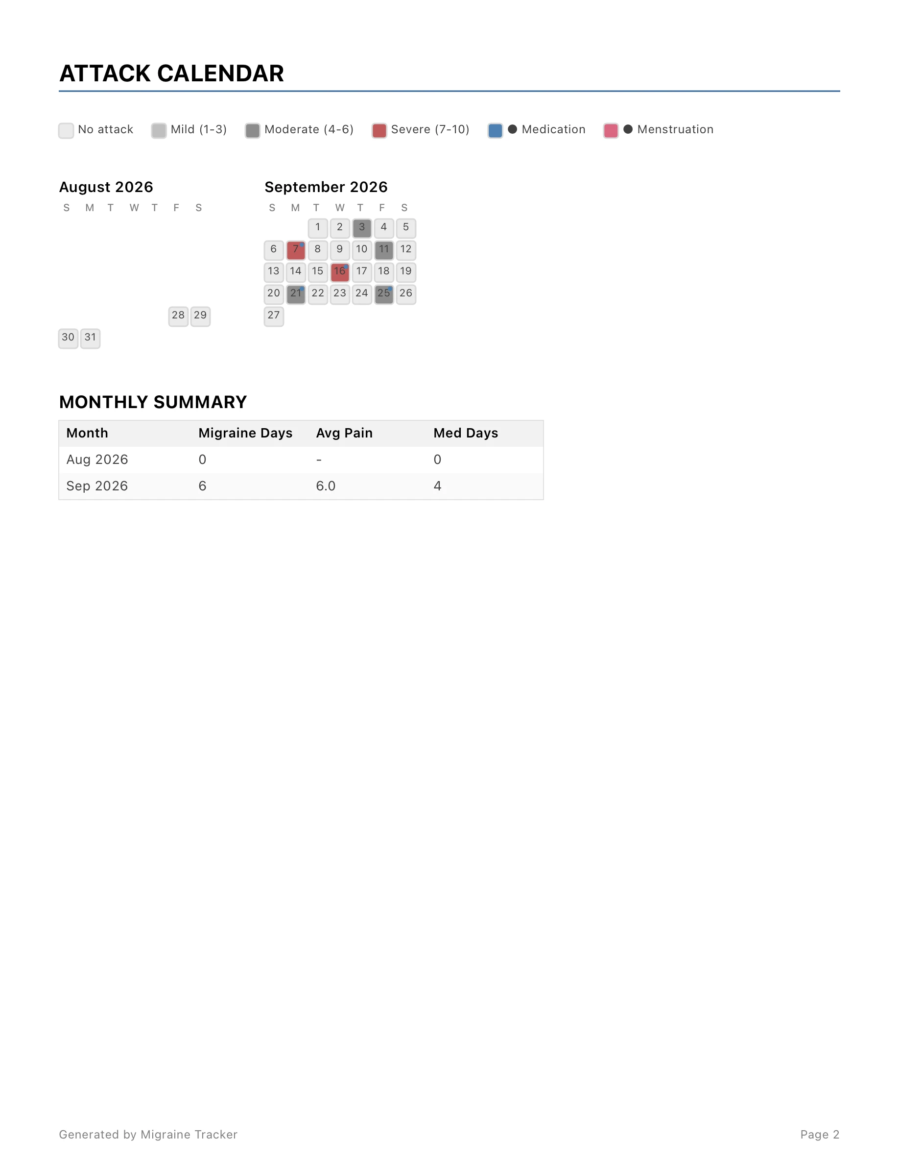 Second page of the sample migraine PDF, showing a calendar with pain and medication markers and a monthly summary table.